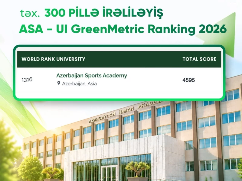 Azərbaycan İdman Akademiyası “UI GreenMetric 2026” reytinqində irəliləyib&nbsp;&nbsp;