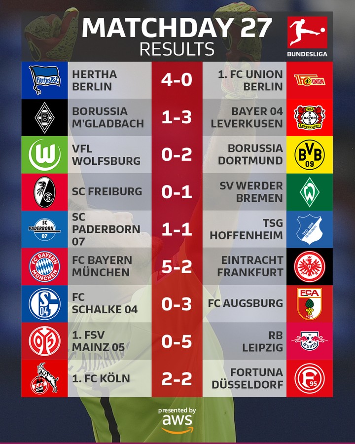 Bundesliqada "qol yağışı" səngimir - VİDEO