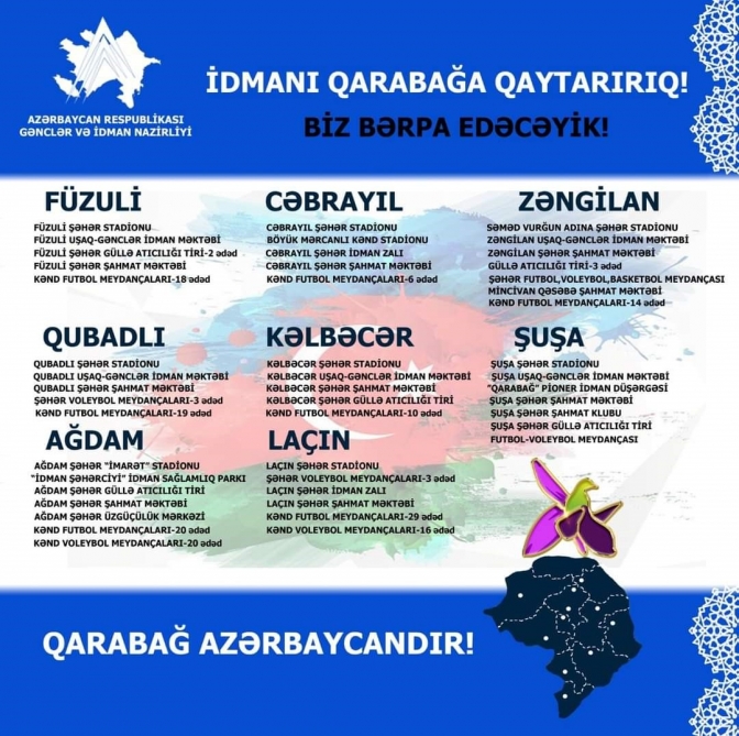 İşğaldan azad edilən ərazilərdə bərpa olunacaq idman qurğularının siyahısı açıqlanıb - FOTO