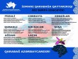 İşğaldan azad edilən ərazilərdə bərpa olunacaq idman qurğularının siyahısı açıqlanıb - FOTO