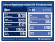 Azərbaycanda koronavirusa daha 4077 yeni yoluxma halı qeydə alınıb