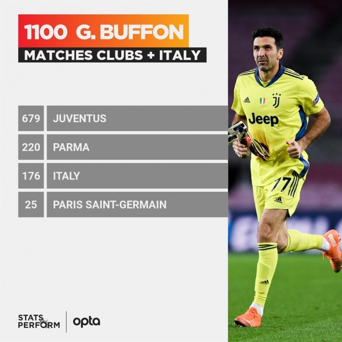 Buffon üçün yubiley matçı