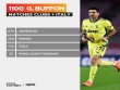 Buffon üçün yubiley matçı