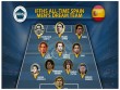 İspaniya futbol tarixinin rəmzi komandası açıqlanıb