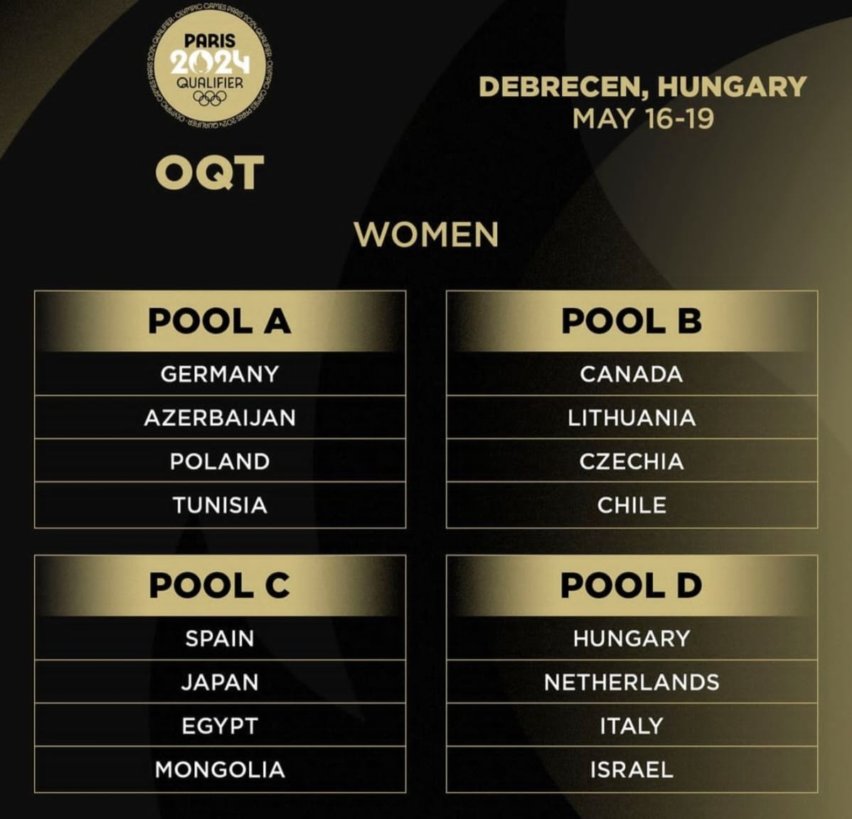 Yığmamızın Olimpiya təsnifat qruplarındakı rəqibləri müəyyənləşdi 