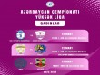 Azərbaycan çempionatında növbəti oyunlara start verilir