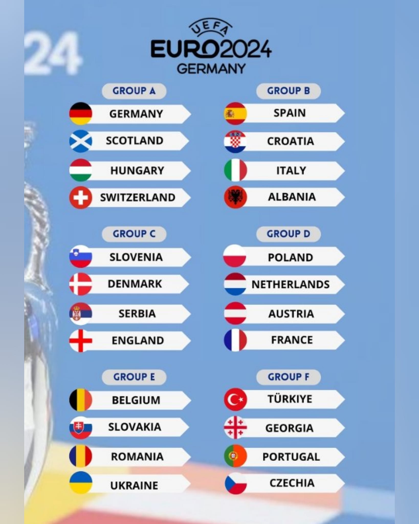 Avro-2024-ün&nbsp;bütün qrup iştirakçıları müəyyənləşdi&nbsp;