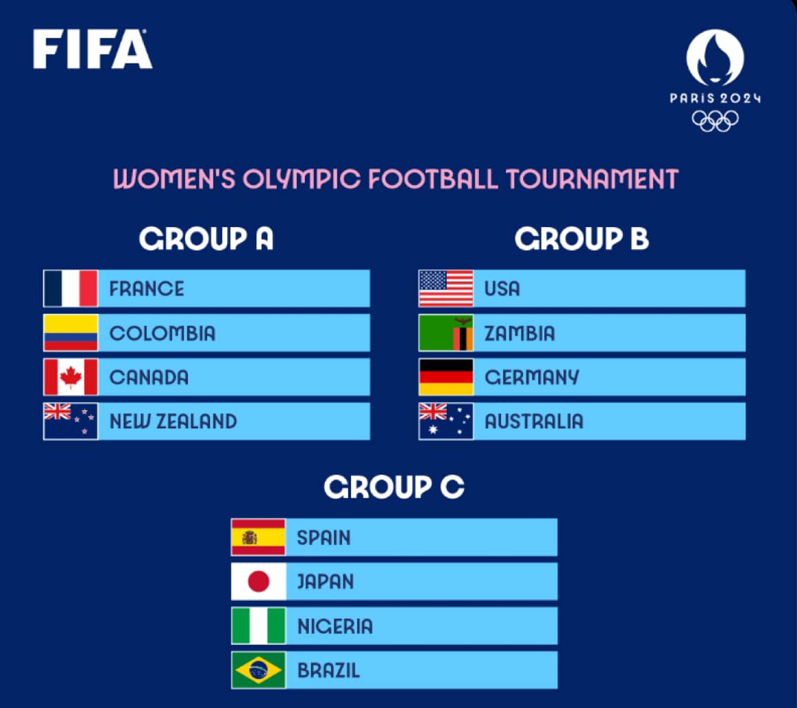 Paris-2024: Qadın futbolçular start fitini gözləyirlər