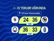 Azərbaycan çempionatının final mərhələsində növbəti oyunlar keçirilib