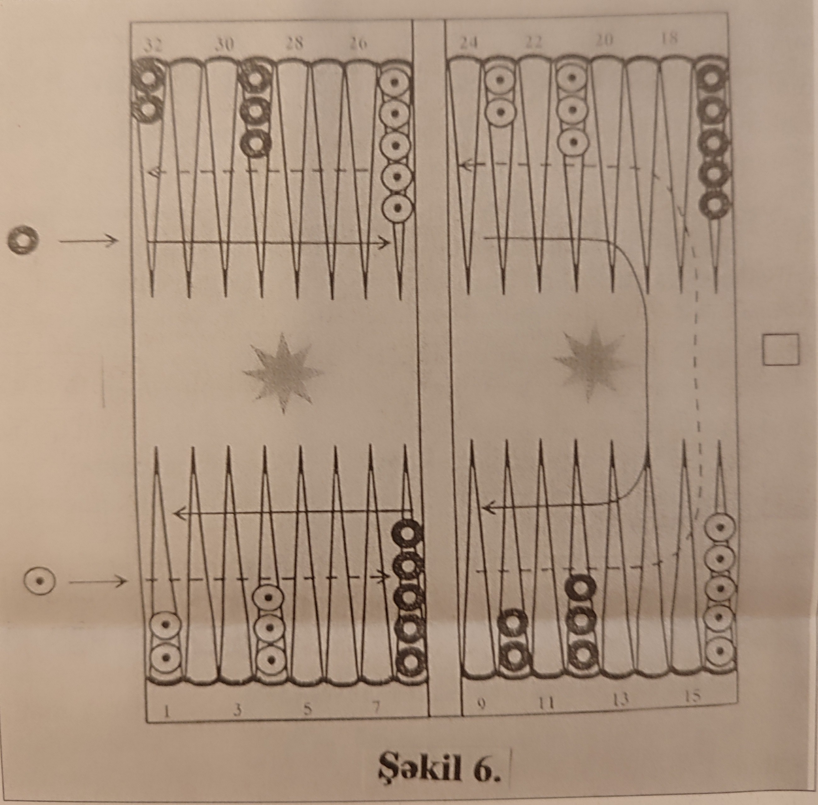 Nərdin yaranması və inkişafına dair&nbsp;