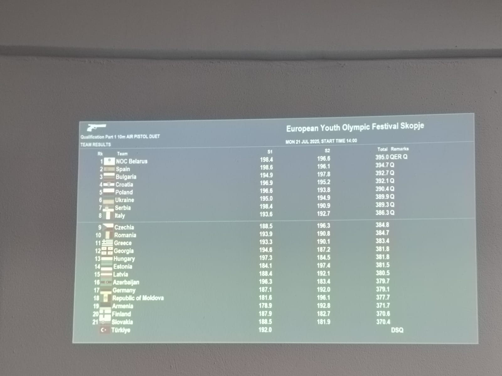 Skopye-2025: Azərbaycan idmançılarının ilk gününün&nbsp;NƏTİCƏLƏRİ