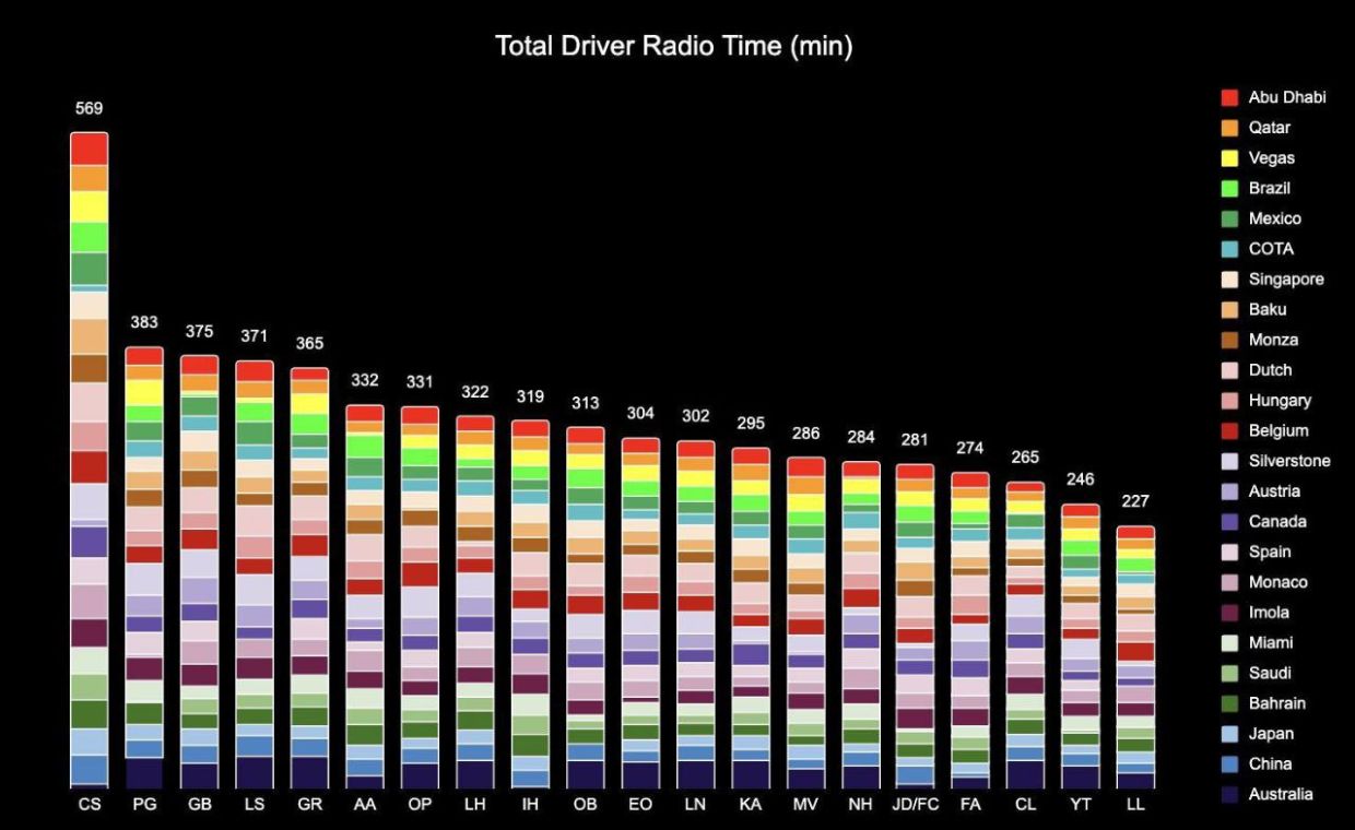 Sükan arxasında ən çox danışan pilotların siyahısı açıqlanıb - FOTO