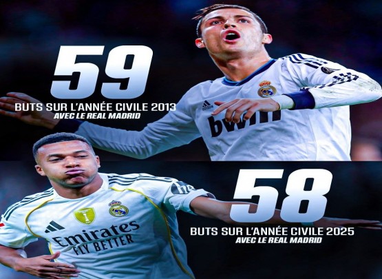 Mbappe Ronaldonun rekorduna bir addım da yaxınlaşdı 