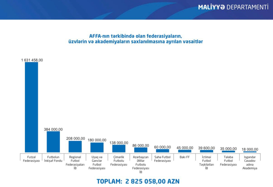 AFFA-nın XXXIV Hesabat Konfransı keçirilib&nbsp;