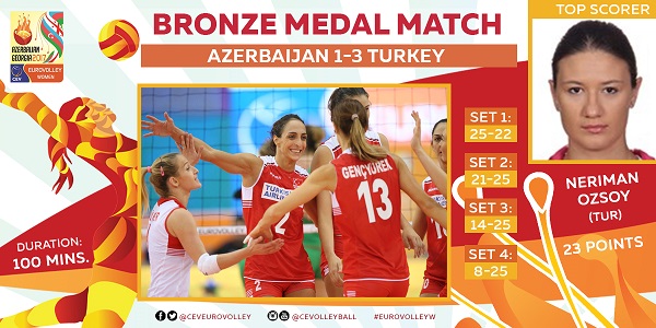 Voleybol: Azərbaycan - Türkiyə - 1:3 - VİDEO 
