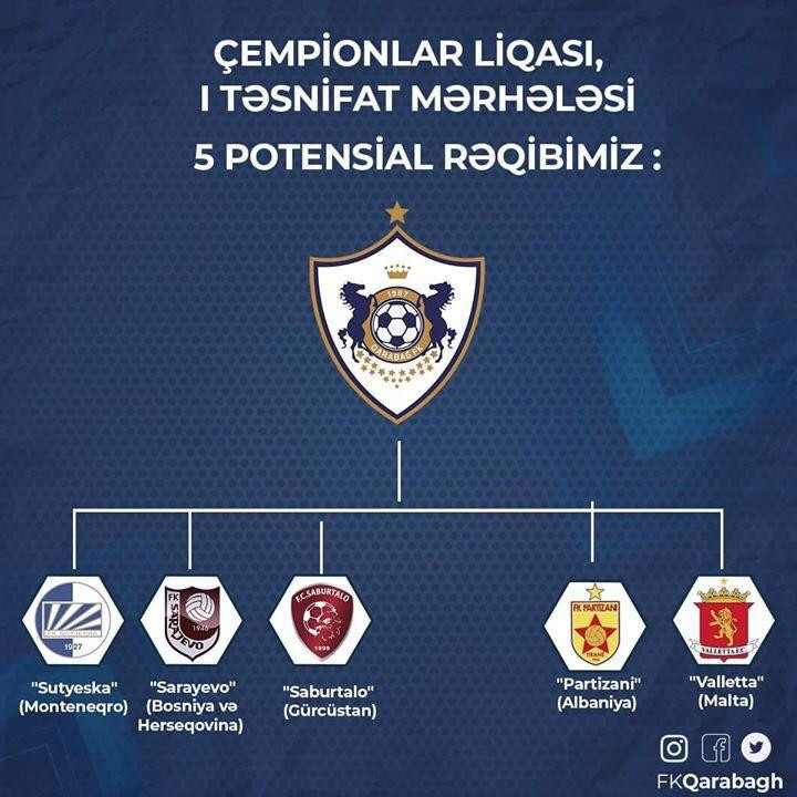 "Qarabağ"ın potensial rəqiblərinin sayı 5-ə enib