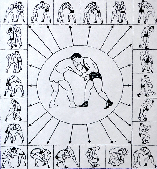 Sərbəst güləşdə tutmalar