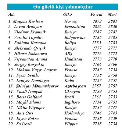 Ay dəyişdi, yer dəyişmədi